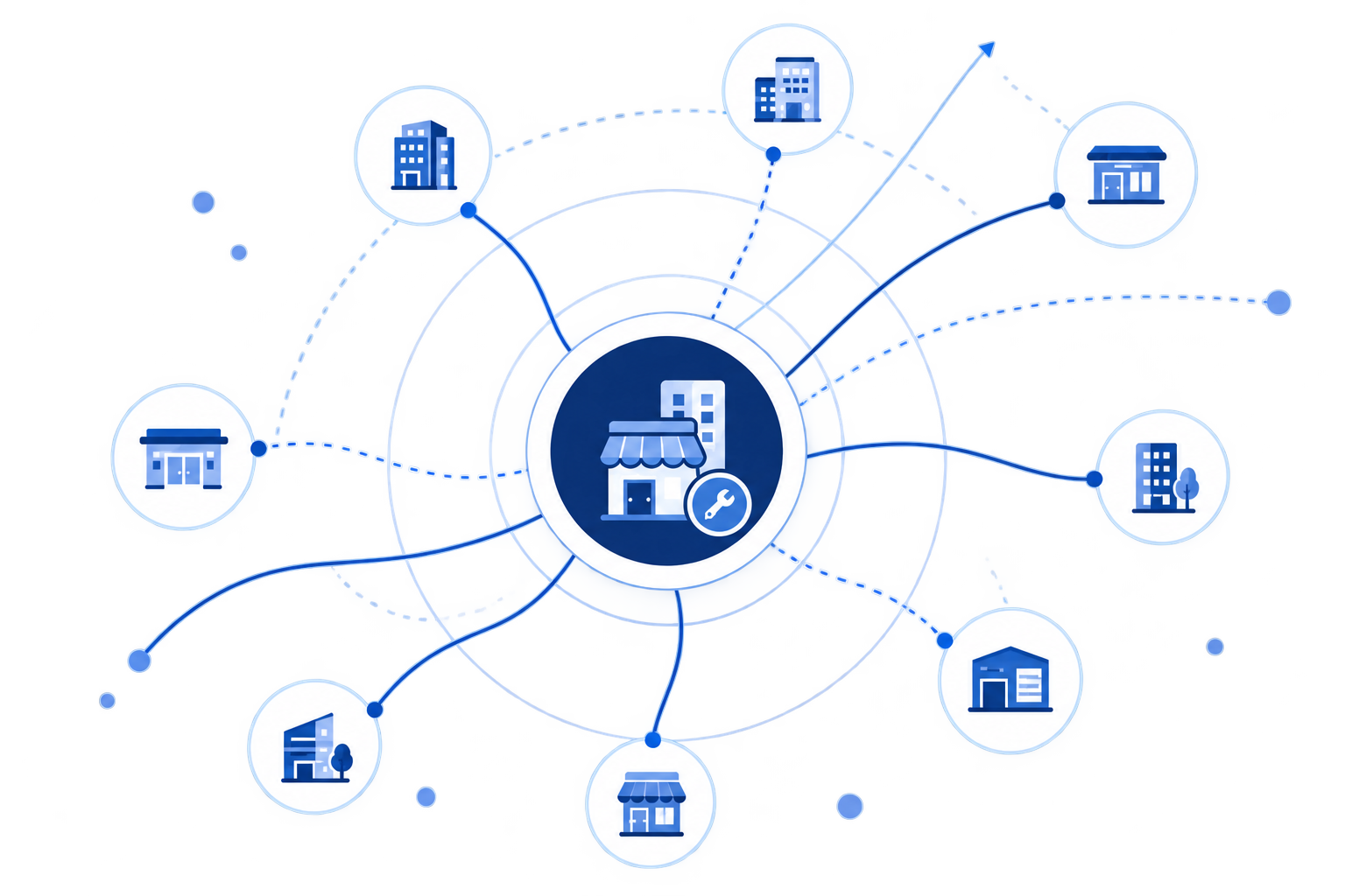 One service company connected to many commercial businesses